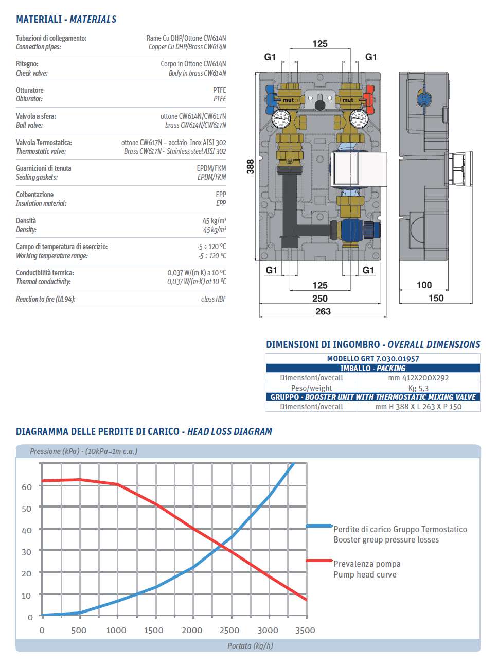 GRU RILANC P/FIS BT 20/43?