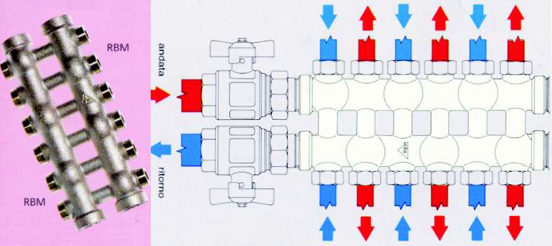 COLLETTORE COML.3/4 B2x2  