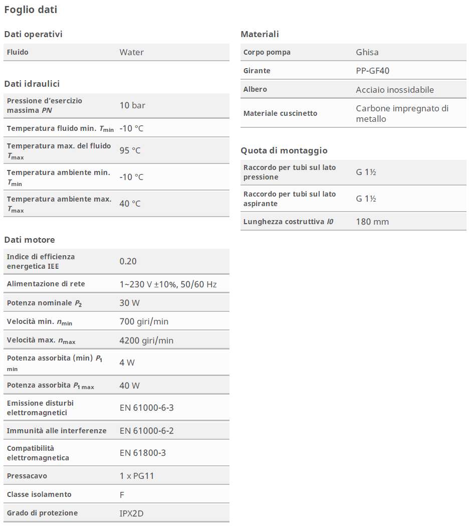 WILO ATMOS PICO 25/1-6 180
