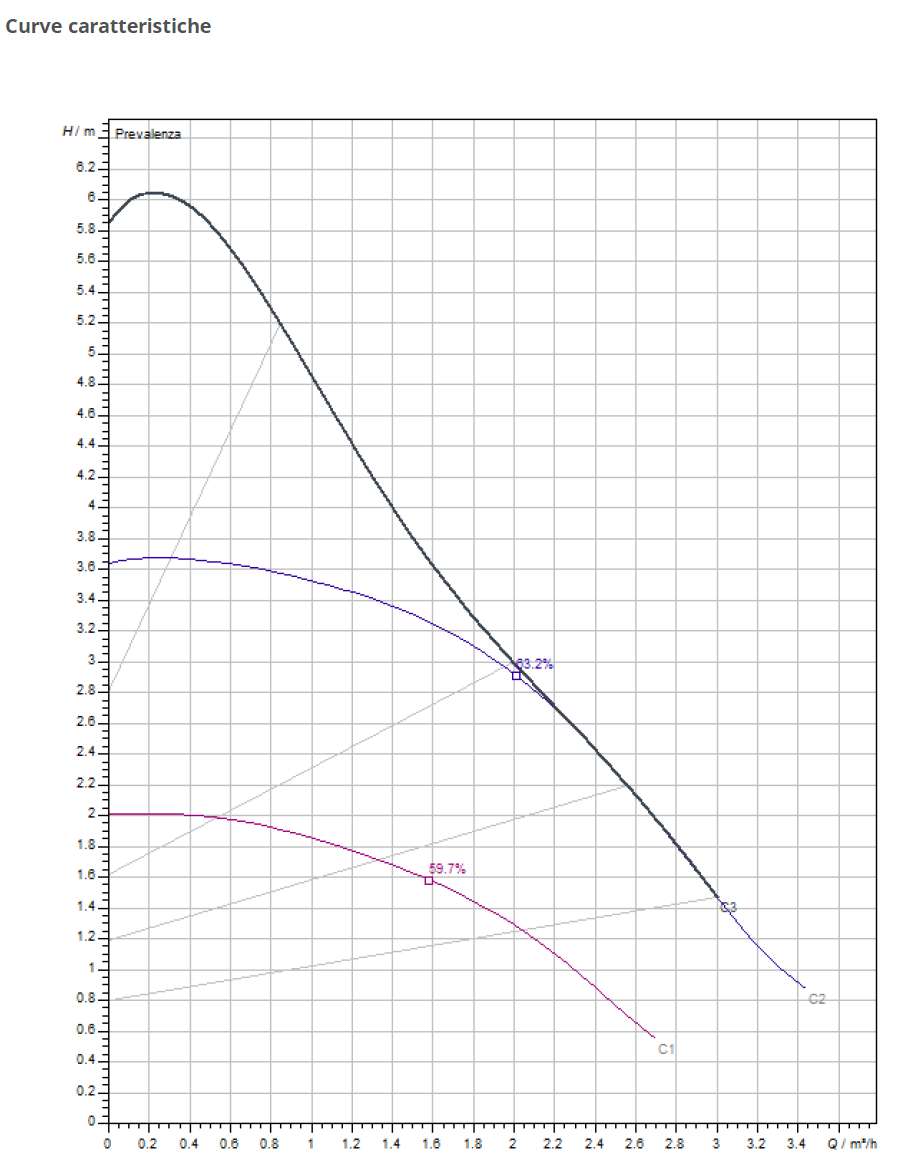 WILO ATMOS PICO 25/1-6 180