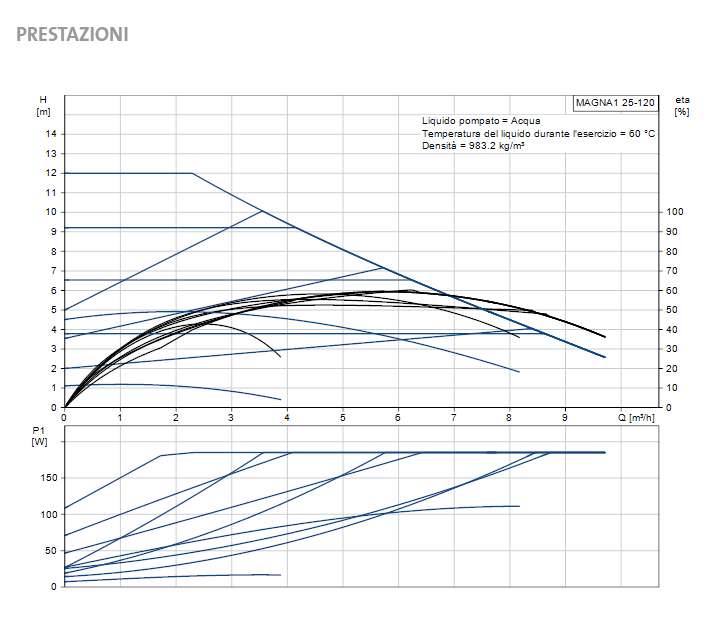 CIRCOL. MAGNA1 25-120  180