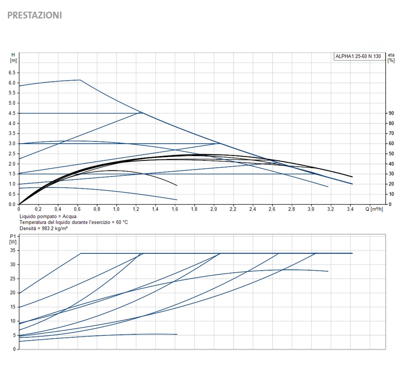 CIRC ALPHA1N 25-60 130INOX