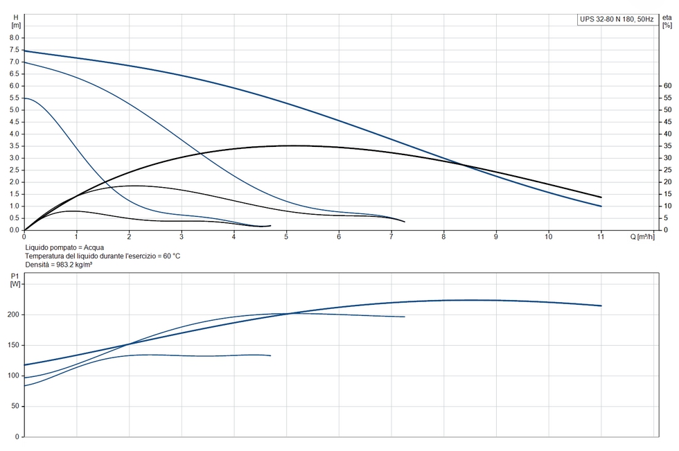 CIRCOL. UPS 32-80N 180 2" 