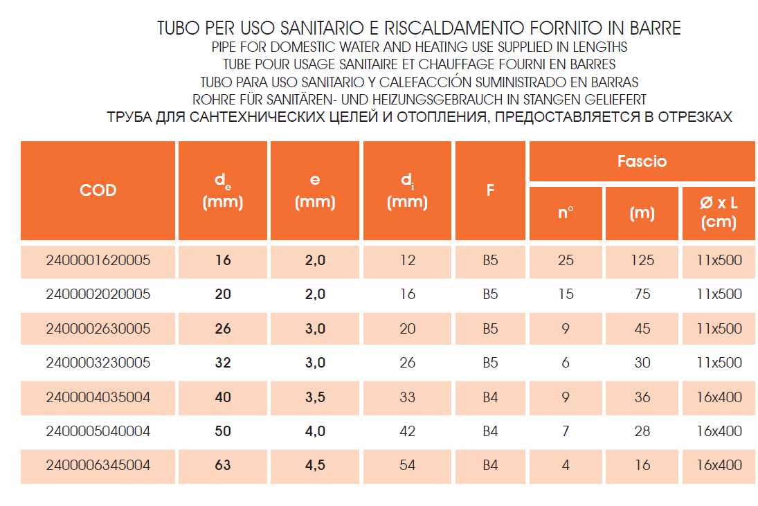 TUBO PE-RT BARRE 40X3,5 4M