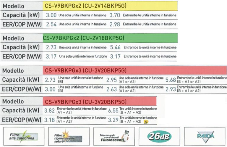 CS FRE MULTI PAR CS-V9BKPG