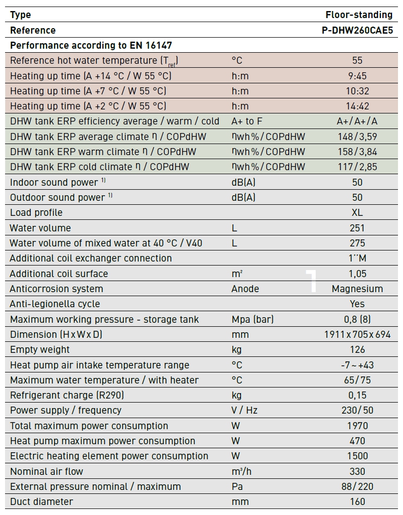 SCALD PDC BASAM. DHW 252LT