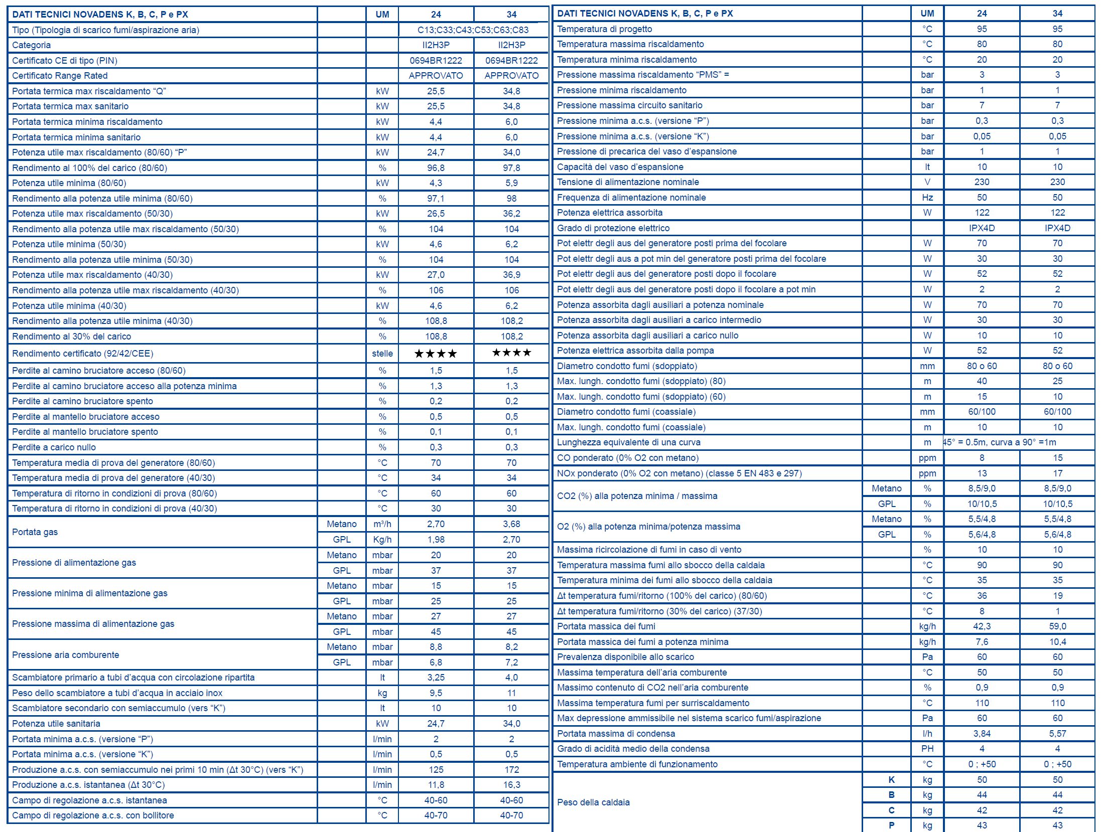 CALDAIA NOVADENS 24K      