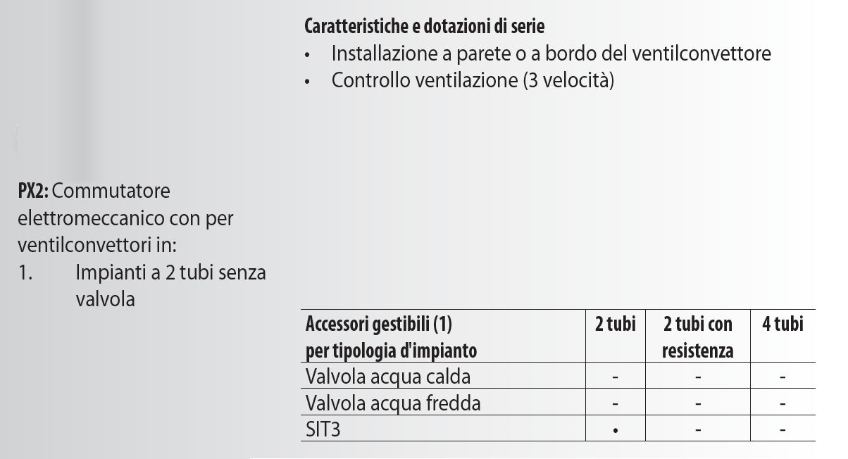 PANNELLO COMANDI PX2      