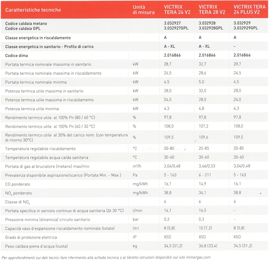 CALDAIA VICTRIX TERA 24 V2