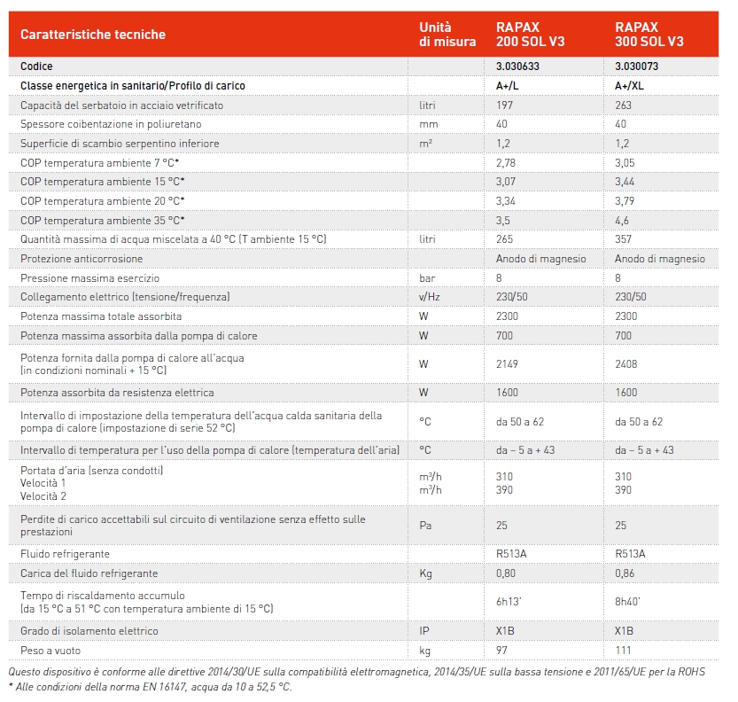 SCALD.PDC RAPAX 300 SOL V3