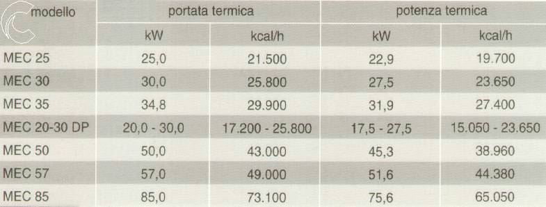 SONDA TEMP.EST. X SERIE A 