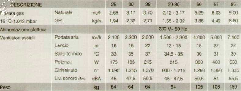 SONDA TEMP.EST. X SERIE A 