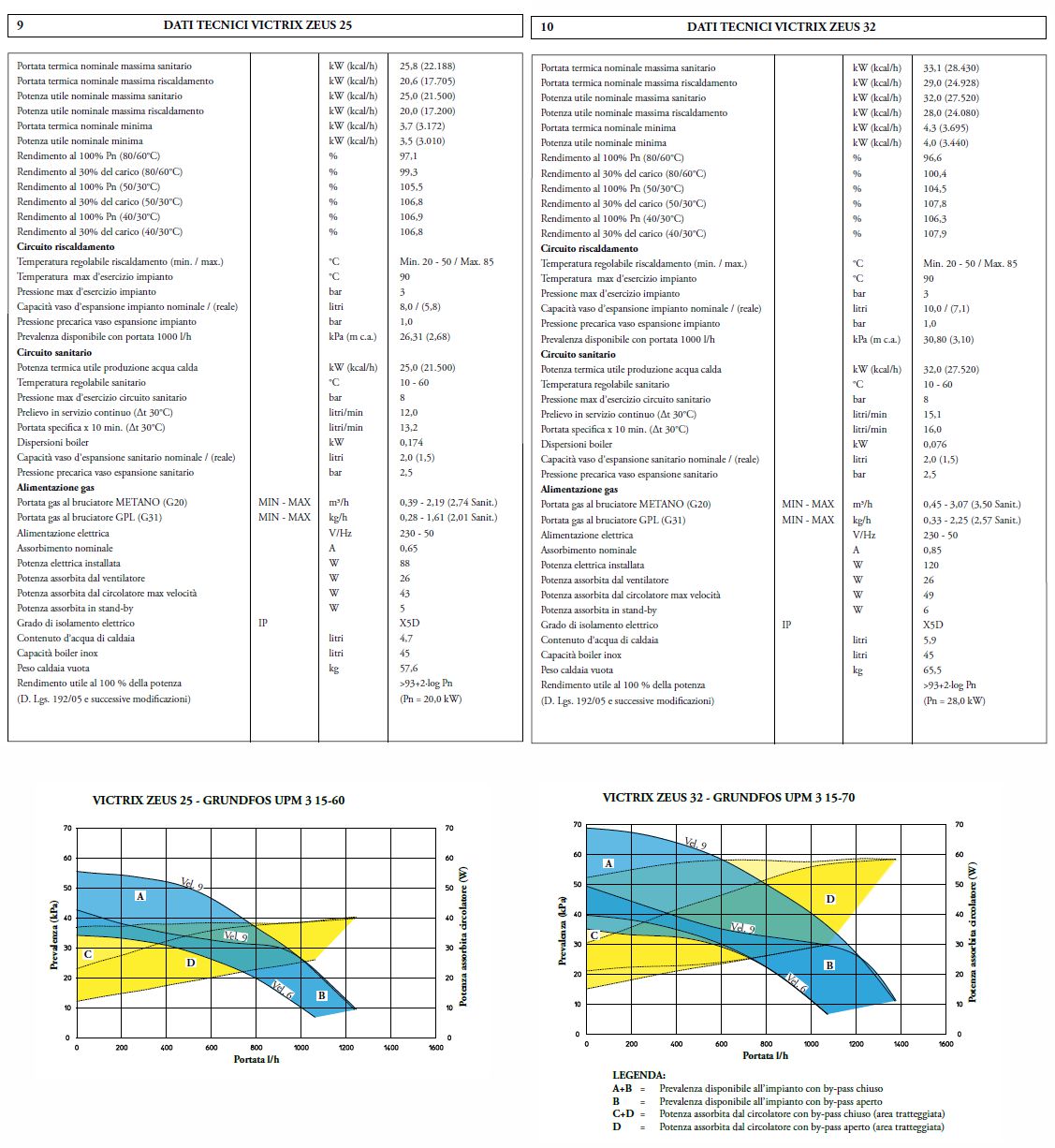 MODULO CENTRALE ENERGY    