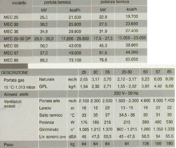 DIMA DI MONTAG. UNIVERSALE