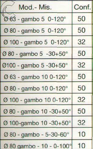 TERM POST -30/+50 diametro 80  5CM