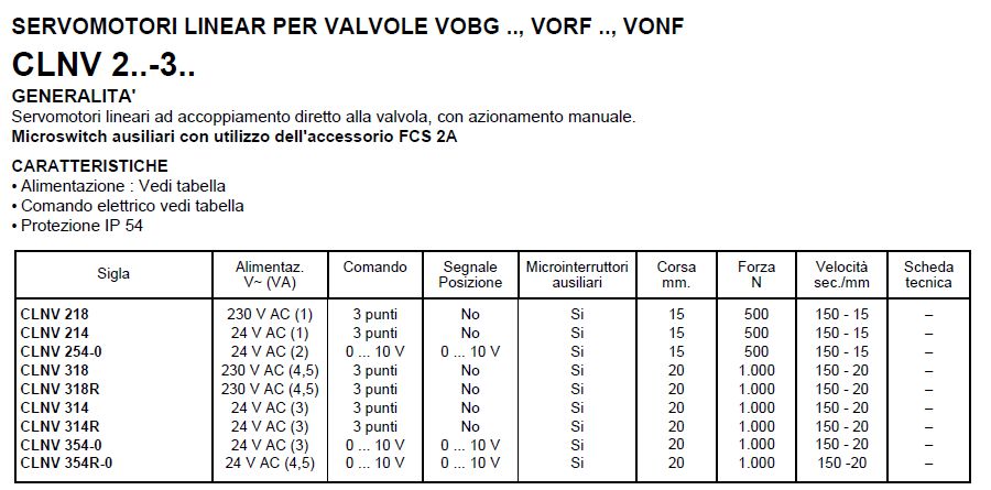 SERVOMOTORE LINEARE 24V 3P