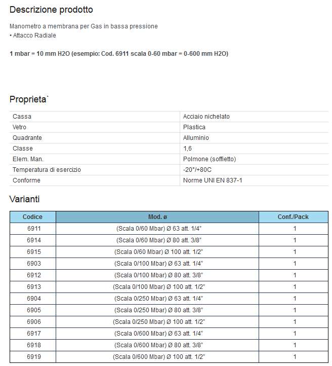 MANOM GAS diametro 63 1/4 0-600MBA