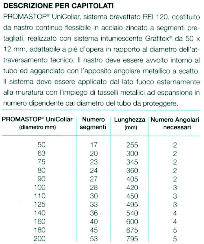 PROMASTOP UNICOLLAR 2.25MT