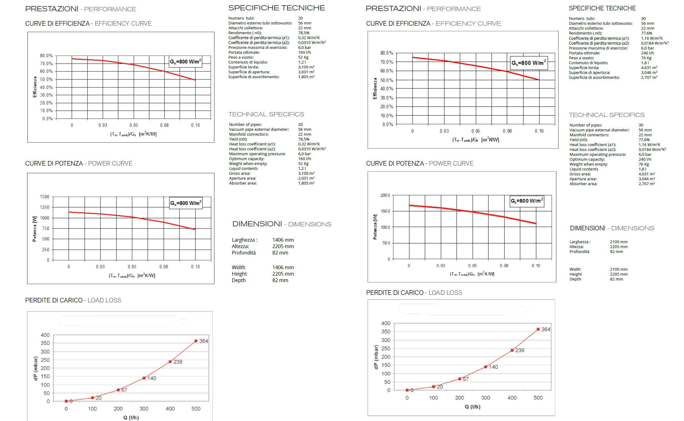 COLL SOLARE +TUBI+STA HP30
