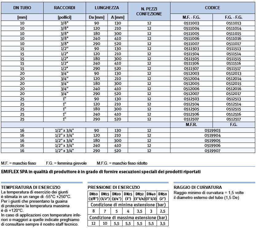 FLES INOX FF 1/2 29-52 BIA
