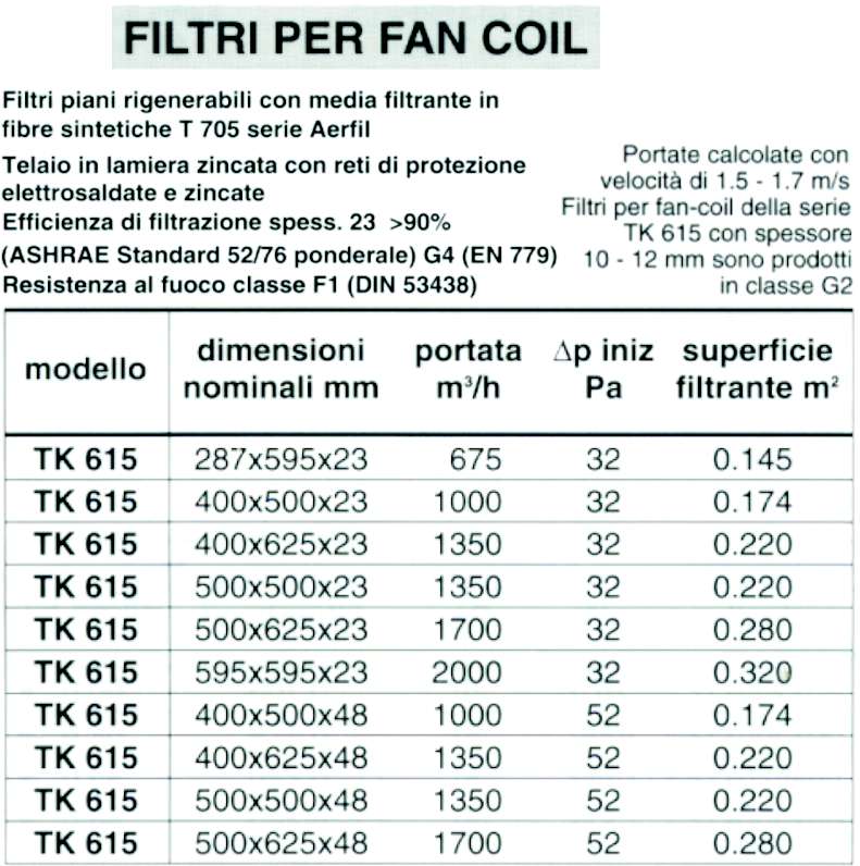 FILTRO 585x285x12,5 x M120