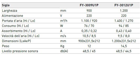 BARRIERA D'ARIA  90 cm    