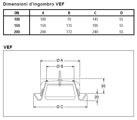 VALV VENTIL PVC DN 100 BIA