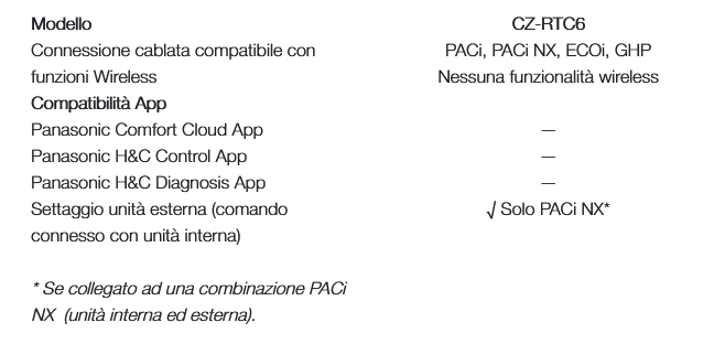 COMANDO A FILO CZ-RTC6    