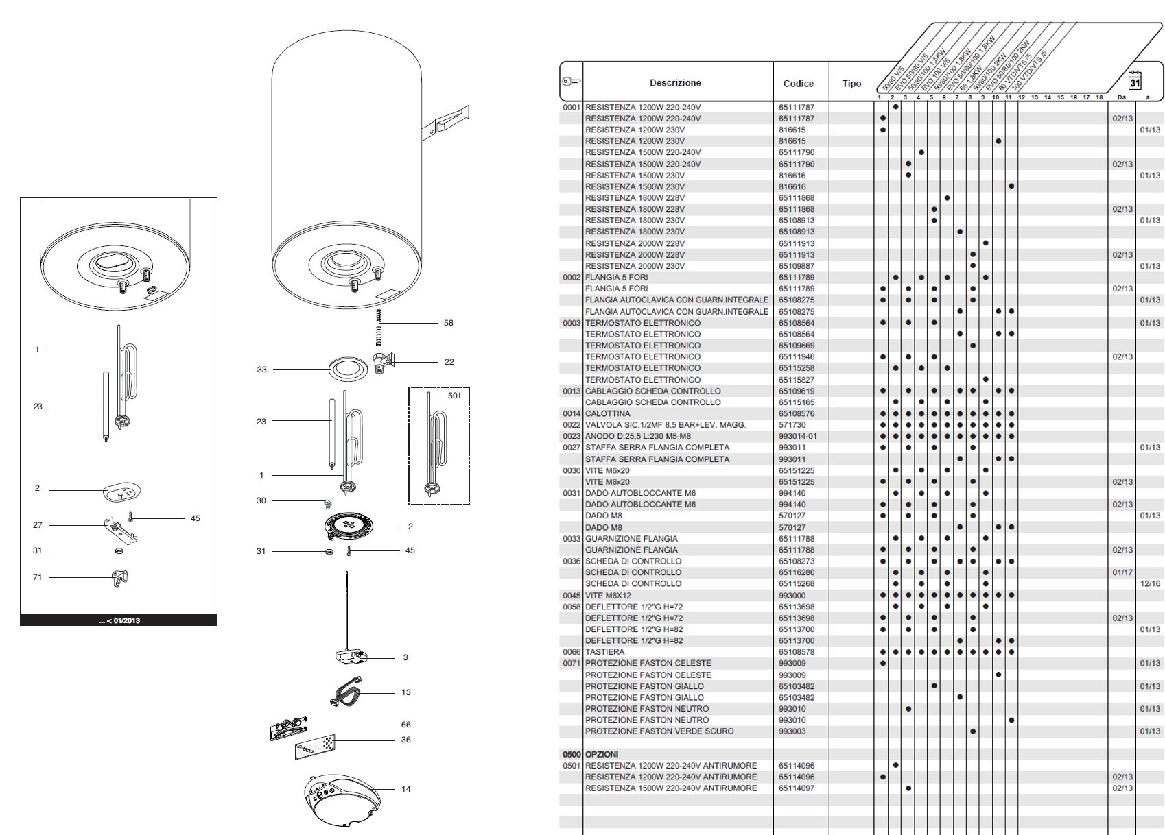 TERMOST X PRO ECO DA 02/13