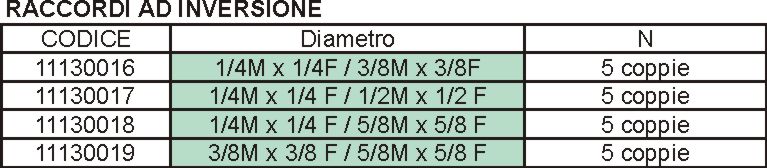 SET RACC INVERS MF 1/4x3/8