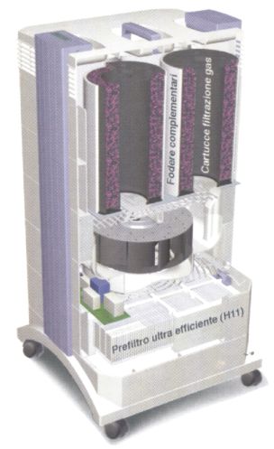 CARTUCCIA 4 GC MULTIGAS   