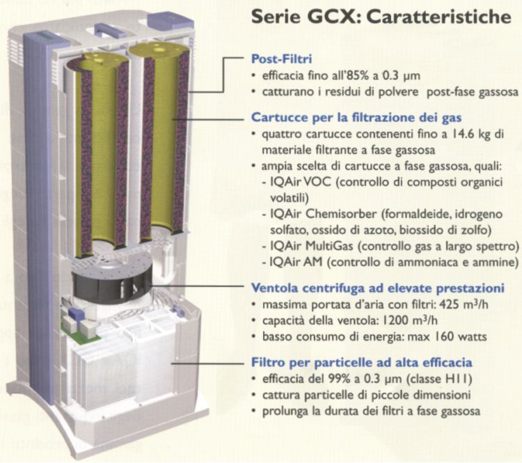 PURIFICATORE MULTIGAS GCX 