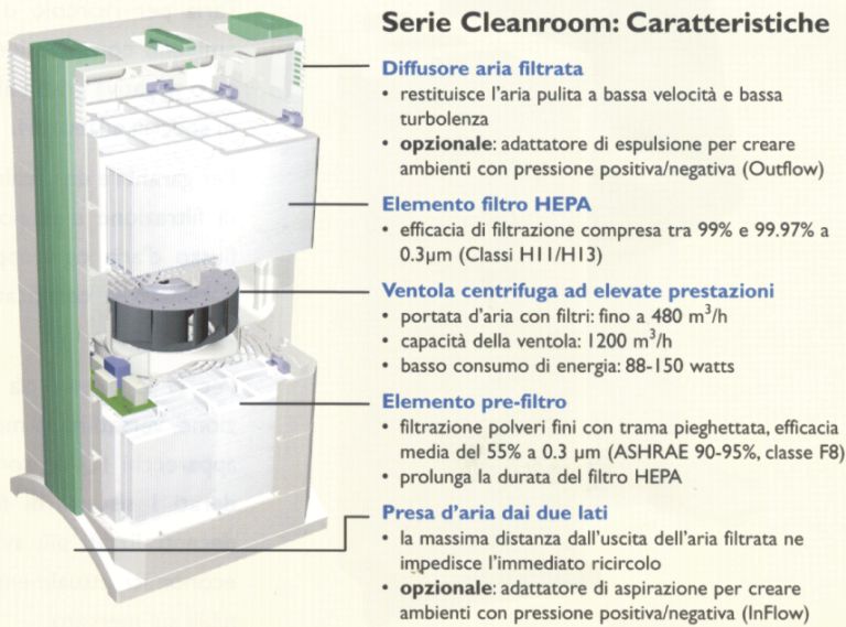 PURIFICATOR CLEAN ROOM H13