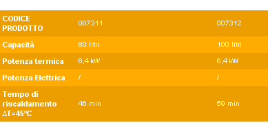 SCALD FLU/FORZ 80LT C.S.2A