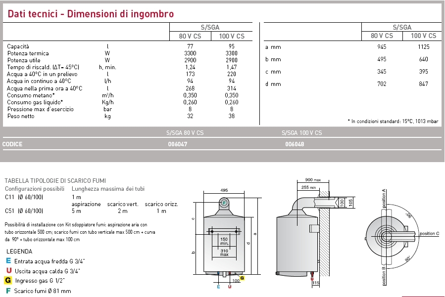 SCALD FLU/BIL 80LT C.S. 2A