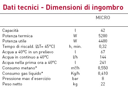SCALDAB. MICRO X GAS 45LT 