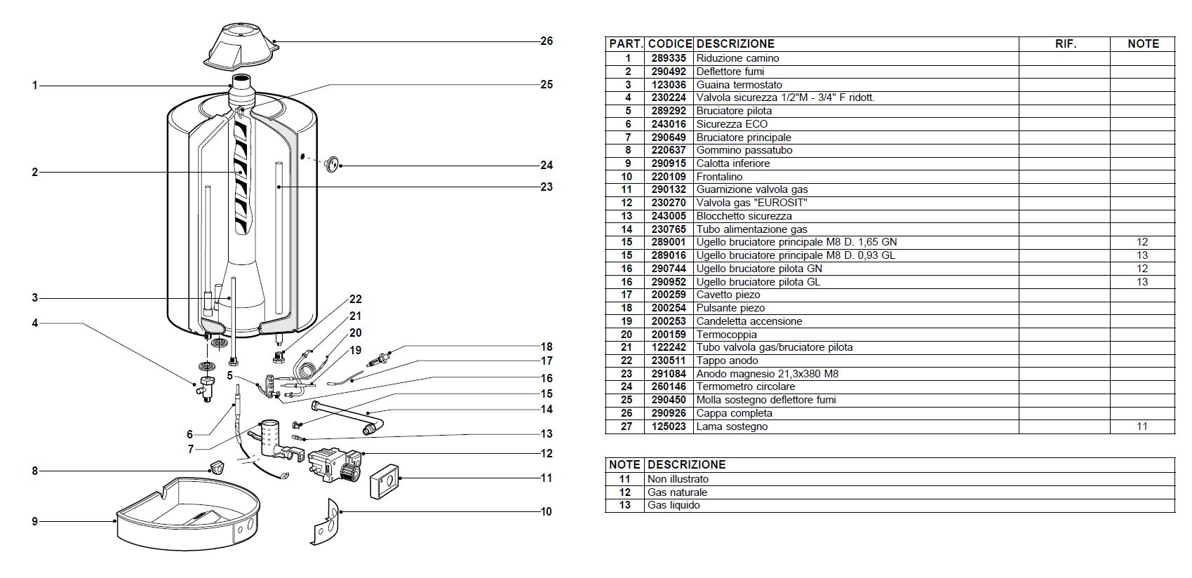 TERMOCOPPIA x SCALD 80V CS