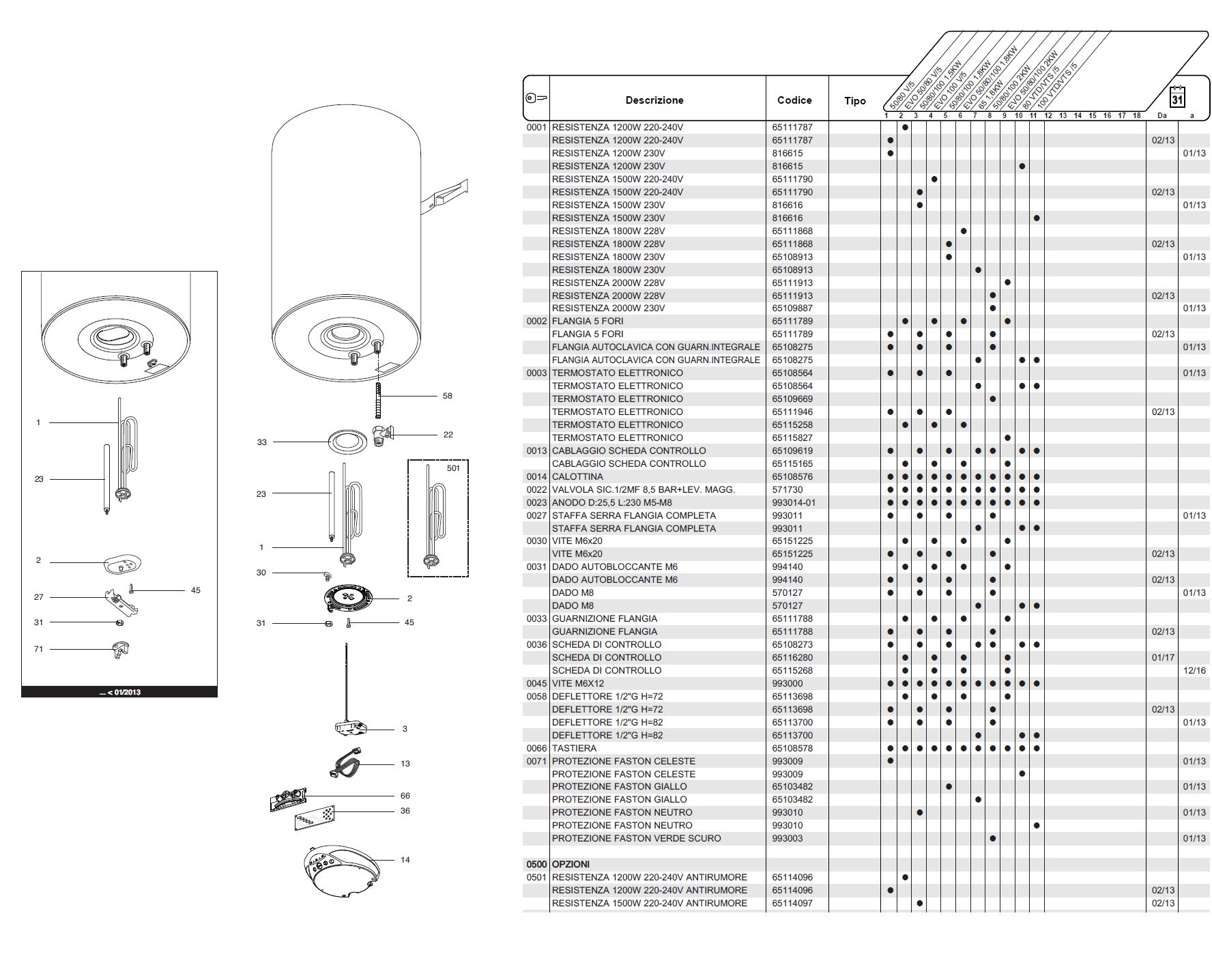 RESIST.1500W PRO ECO 100LT