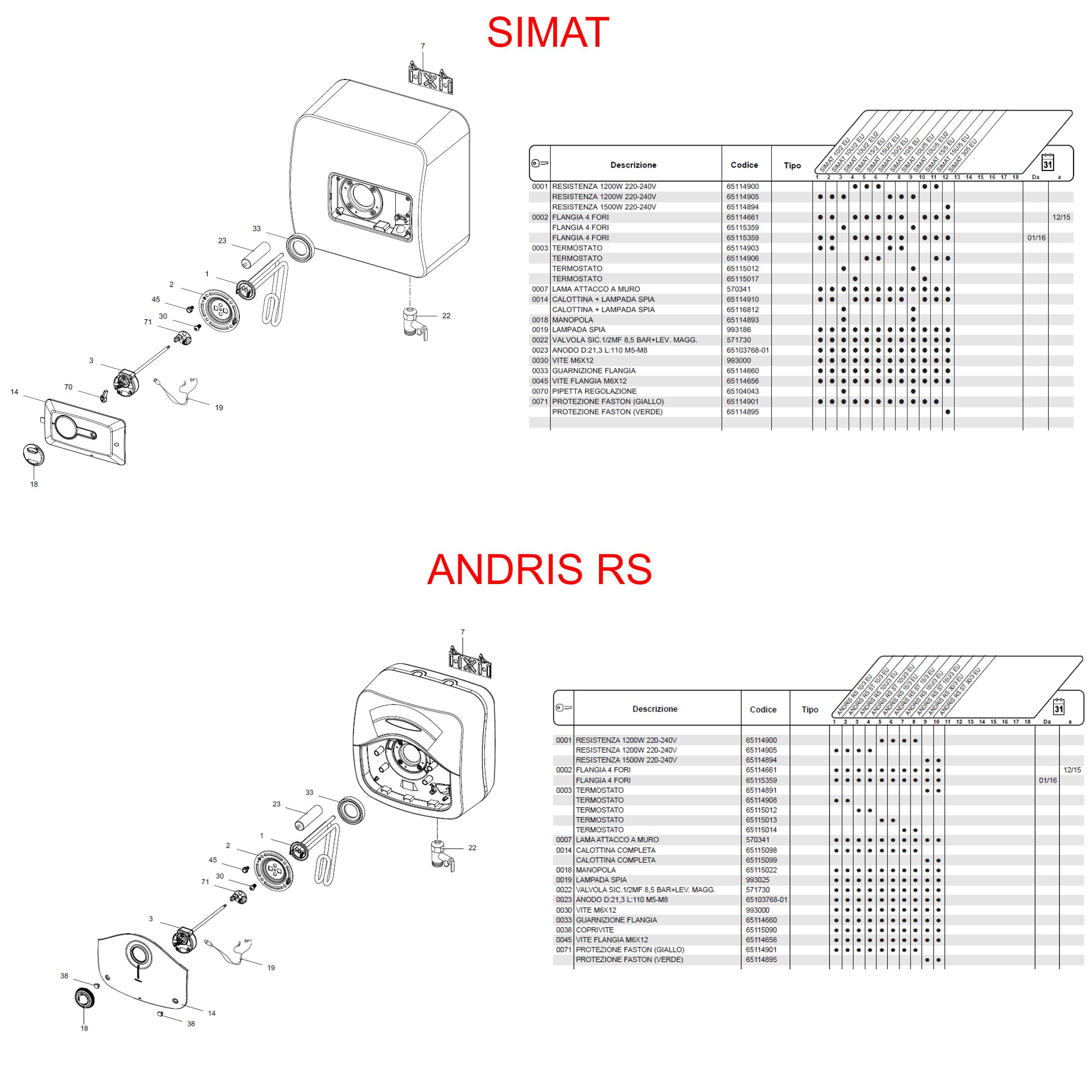 ANODO M5 diametro 21 L110 PRO/SHAP