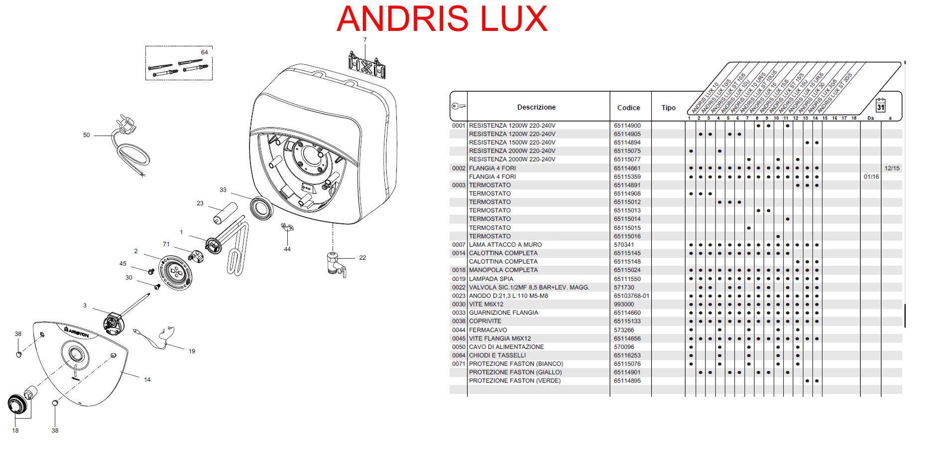 ANODO M5 diametro 21 L110 PRO/SHAP