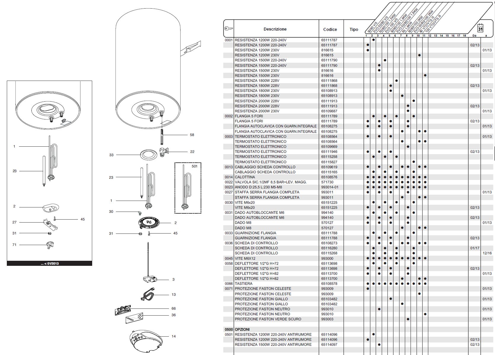 FLAGIA OVALE C/GUA PRO ECO