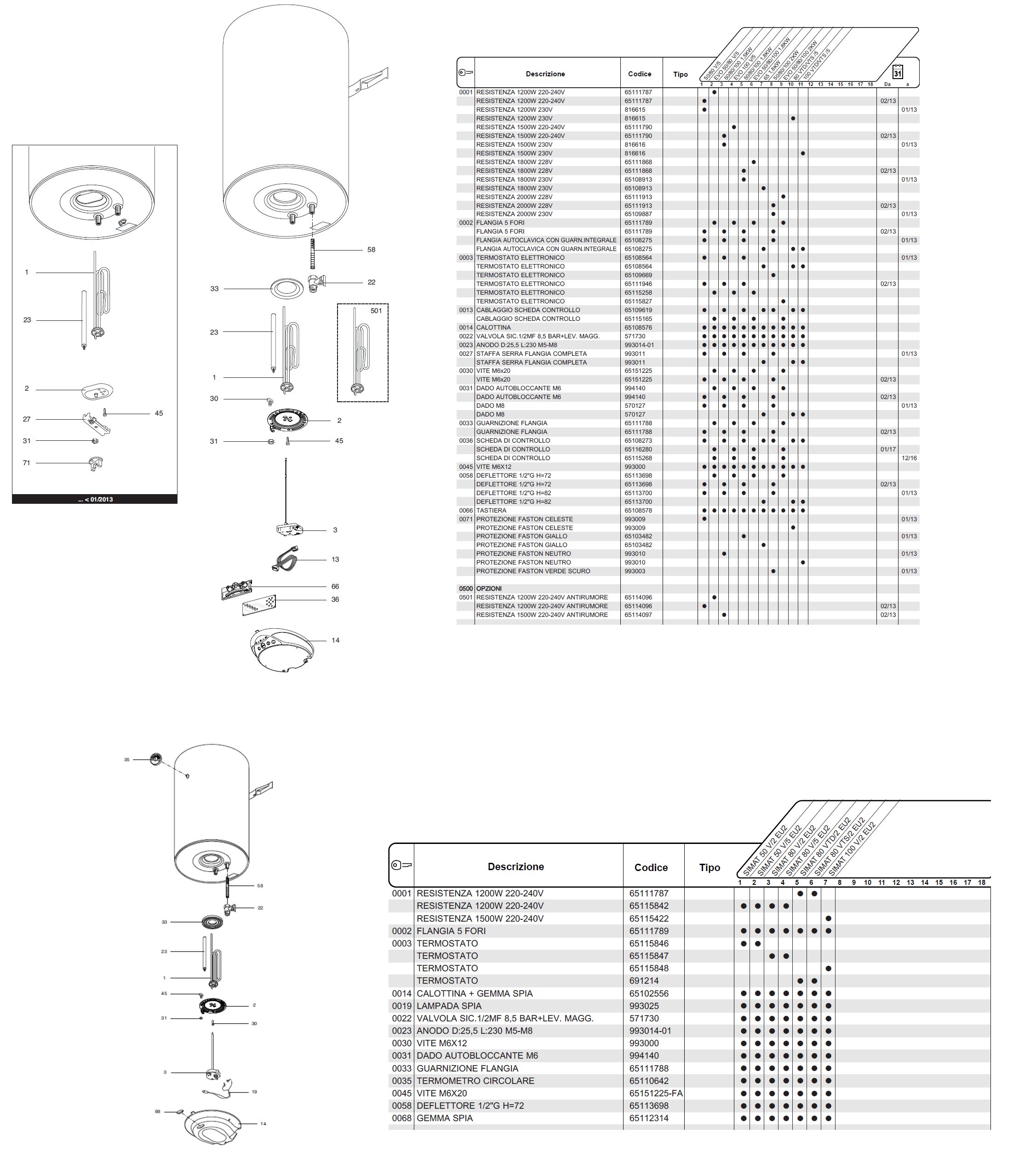 FLANGIA 5 FORI X PRO 80L  