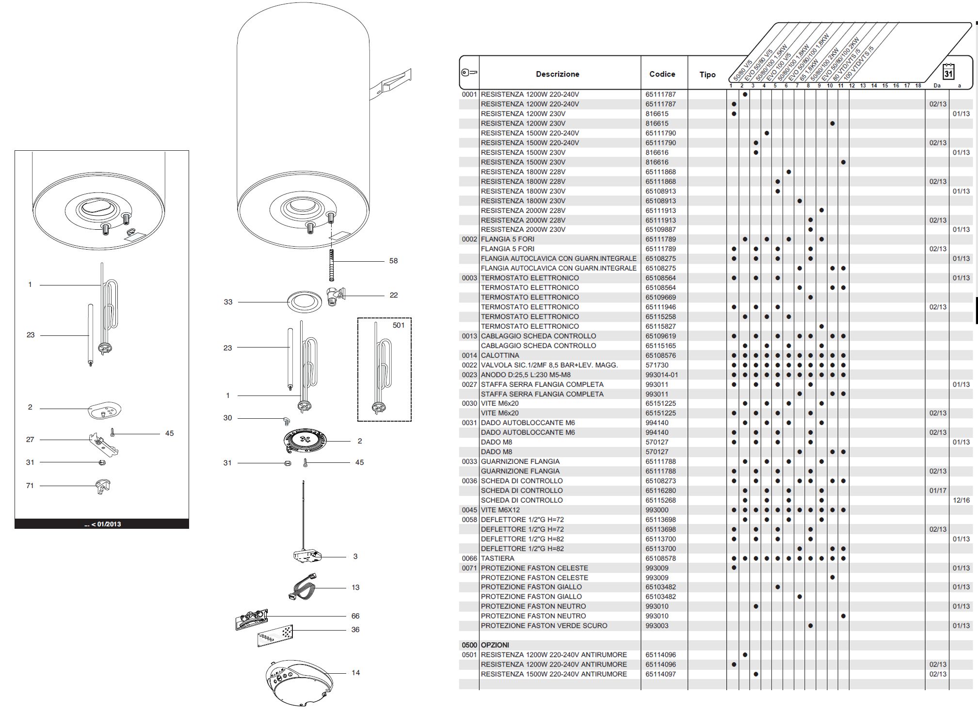 TERMOST PRO ECO EVO 50/80 
