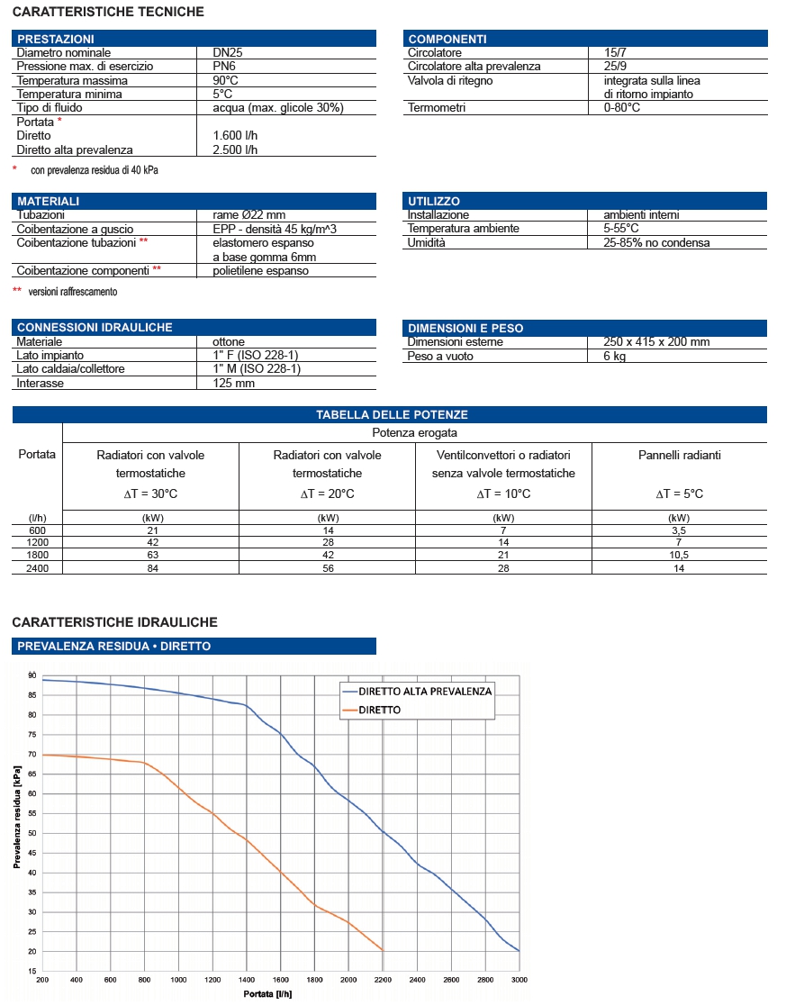 GRUP VAL MIX  POMP STAND  