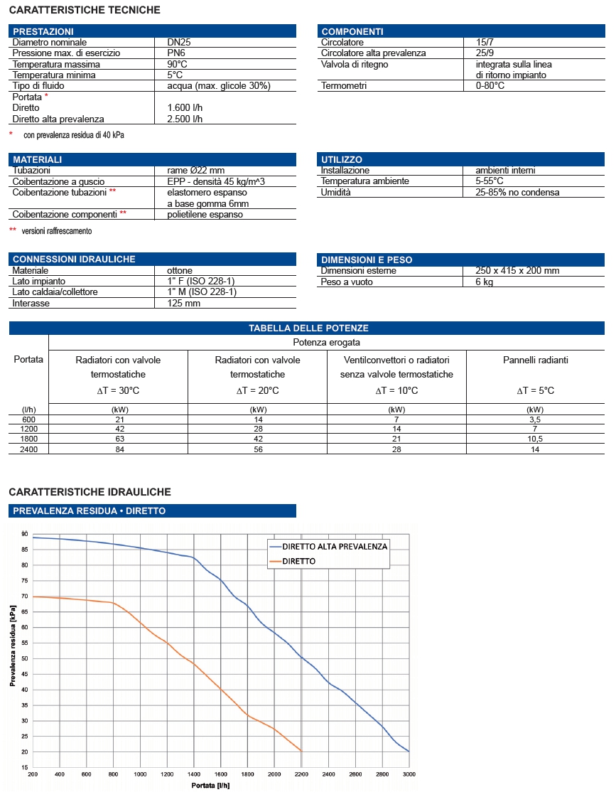 GRUP RIL DIRETT ALTA PREV 