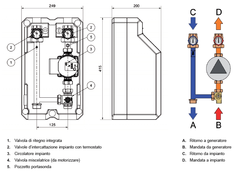 GRUP VAL MIX POMP ALTA POR