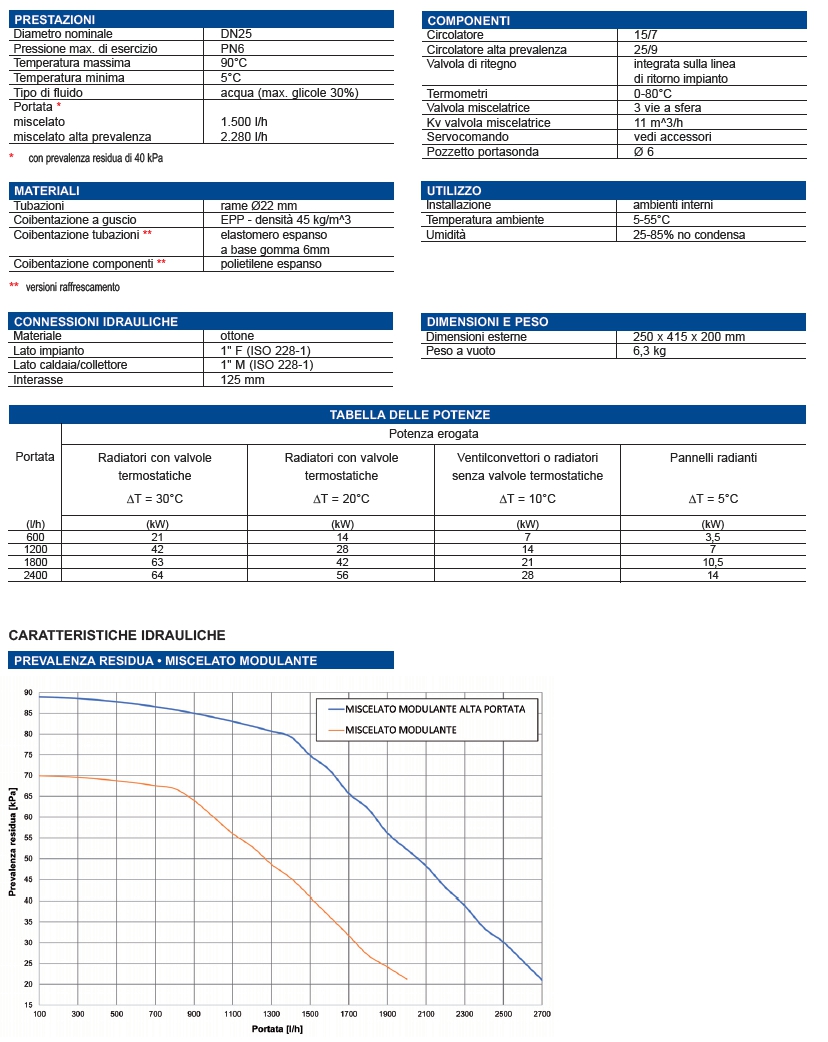 GRUP VAL MIX POMP ALTA POR