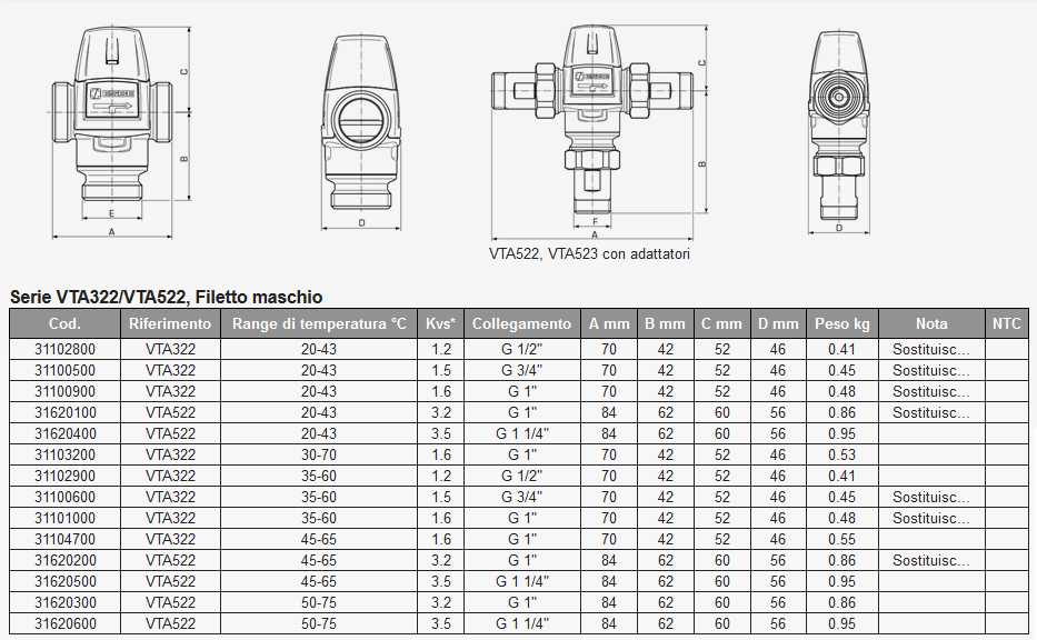 MIX TERMOST.3/4 35-60? 1,5