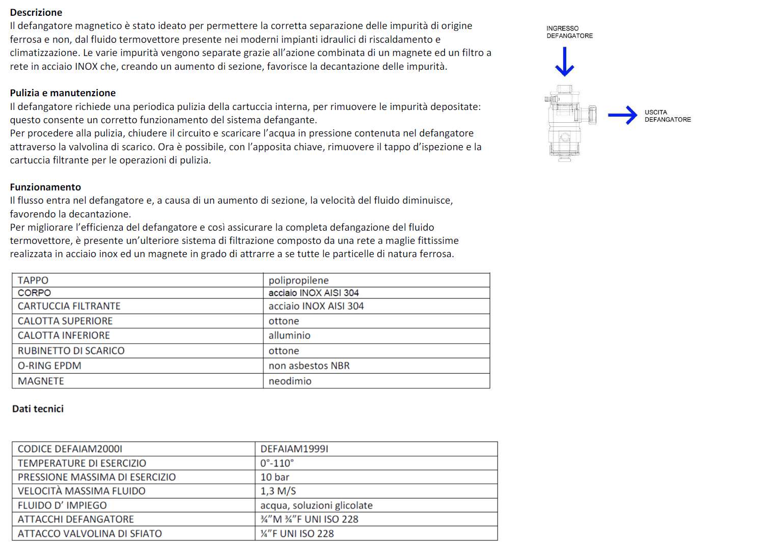 DEFANG MAGN 3/4MF SQ INOX 