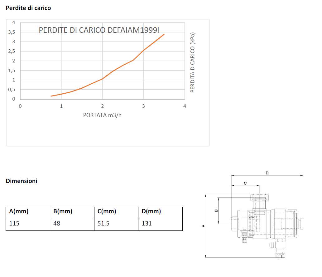 DEFANG MAGN 3/4MF SQ INOX 